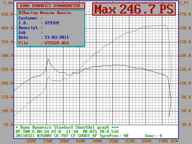 CL9 K24+K20 +KPro