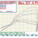 Intercooler Dyno 1 Влияние интеркулера на наддув