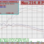 dyno-rdx-turbo1