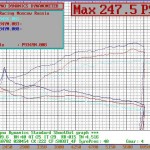 zamer-moshnosti-acura-rdx Замер мощности Acura RDX Turbo на диностенде