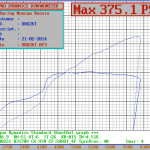 honda-Civic-k20-turbo-dinoran-nadduv