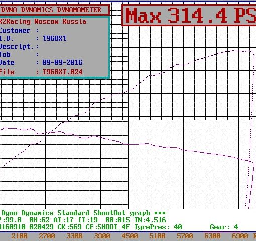 T968XT