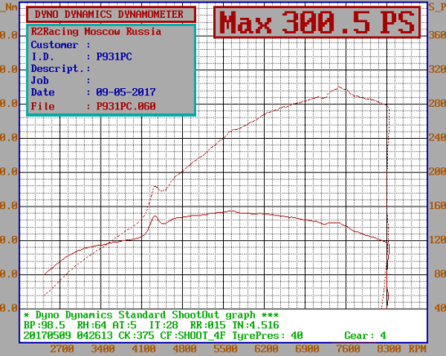 P931PC P931PC